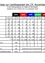 Eine Tabelle mit den Ergebnissen der Gemeinderatswahl in St. Peter am Ottersbach am 24. November 2024, die einen Vergleich mit der Gemeinderatswahl 2019 zeigt. Die Tabelle listet die Ergebnisse für verschiedene Parteien auf, einschließlich OVP, SPO, FPO, GRUNE, KPO und NEOS. Sie zeigt die Anzahl der Stimmen für jede Partei, den Stimmenanteil und die Anzahl der gültigen Stimmen. Die Tabelle enthält auch die Gesamtzahl der abgegebenen Stimmen, die Gesamtzahl der gültigen Stimmen und den Prozentsatz der gültigen Stimmen. Die Tabelle ist mit dem Datum und der Datenquelle gekennzeichnet.