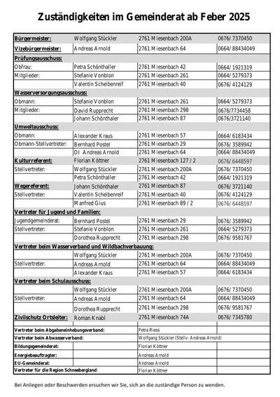 Eine Tabelle mit verschiedenen Abschnitten, einschließlich 'Prüfungsausschuss', 'Wasserverbandsorganausschuss', 'Umweltausschuss', 'K ulturreferent', 'W egereferent', 'Vertreter für J udgend und Familien', 'Vertreter beim W asserverband und Wildbachverband', 'Vertreter beim Schulausschuss', 'Zivilschutz O rtsleiter' und 'Vertreter beim A bgabenhebungsverband'. Jeder Abschnitt listet Namen und Kontaktdaten wie Telefonnummern auf.