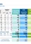 Das Bild ist eine Tabelle mit den Wahlergebnissen für die Bürgermeisterwahl 2025 in Waidhofen. Es zeigt die Stimmenzahlen für Kandidaten verschiedener Parteien, einschließlich FPO, Bürgermeister Ramharter VP und andere. Die Tabelle enthält auch Daten zur Wahlbeteiligung und prozentualen Veränderungen gegenüber der Wahl 2020.