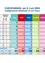 Tabelle mit Wahlergebnissen für die Europawahl 2024 in Waidhofen an der Thaya, die die Stimmenzahl für jede Partei und den Stimmenanteil zeigt. Es enthält Daten für 2019 und 2024, mit Prozentsätzen und Gesamtstimmen. Die Parteien sind ÖVP, SPÖ, FPÖ, Grüne, NEOS und DNA.