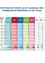 Diagramm, das die Ergebnisse der Nationalratswahl 2024 in Waidhofen an der Thaya zeigt. Das Diagramm enthält die Stimmenzahl für jede Partei, gültige Stimmen und die Wahlbeteiligung in Prozent.