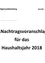 Ein Dokument mit dem Titel 'Nachtragsvorschlag für das Haushaltsjahr 2018' für die Gemeinde Sigmundsherberg in Österreich. Es enthält Angaben wie Gemeindebezirk, Bezirksnummer und Flächengröße. Das Dokument stammt aus dem Jahr 2018.