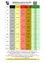 Die Tabelle zeigt Termine für die Lieferung von Leicht- und Metallverpackungen. Sie ist in Monate unterteilt, mit spezifischen Daten für jeden Wochentag. Die erste Spalte zeigt Monate, und die folgenden Spalten zeigen Termine für Montag bis Freitag, Samstag und Sonntag. Jede Zeile repräsentiert einen anderen Monat.