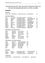 Anwesenheitsliste mit Namen der Gemeinderäte, Adressen und Stimmenzahlen. Vorsitzender ist Gerold Welte mit Adresse Oberdorfstraße. Weitere Adressen und Stimmenzahlen sind für jeden Mitglied aufgeführt.