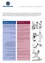 Das Bild zeigt eine Infografik zur Wassereinsparung. Es betont die Wichtigkeit der Verhinderung von Wasserverschmutzung. Es listet Gegenstände wie Hygieneartikel, verdorbene Lebensmittel und Chemikalien auf, die nicht gespült werden sollten. Es erwähnt auch die Notwendigkeit, Rohre und Kanäle zu reinigen, um Verstopfungen und kostspielige Reparaturen zu vermeiden. Das Bild enthält Illustrationen einer Person, die eine Toilette benutzt, einen verstopften Abfluss und eine Küchenszene.