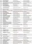 Eine Tabelle mit Veranstaltungen, Daten und Orten. Die Veranstaltungen umfassen 'Regionspingstaglager', 'Fruhstuck am See', 'Sommerfest' und mehr. Die Daten reichen von 23. Mai bis 14. August. Die Orte umfassen 'Steinbrunn See', 'Spielplatz Neue Siedlung', 'Gemeinschaftshaus' und andere.