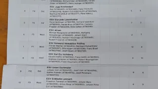 Das Dokument listet Teilnehmer eines Sportevents mit ihren Platzierungen, Namen, Teamzugehörigkeiten, Punkten und weiteren Details auf.Einträge umfassen Namen wie Karl Heinz Moser, Josef Kapper und Gerhard Sampt. Die Teams sind West, Ost und Nord. Die Platzierungen reichen von 1 bis 13.