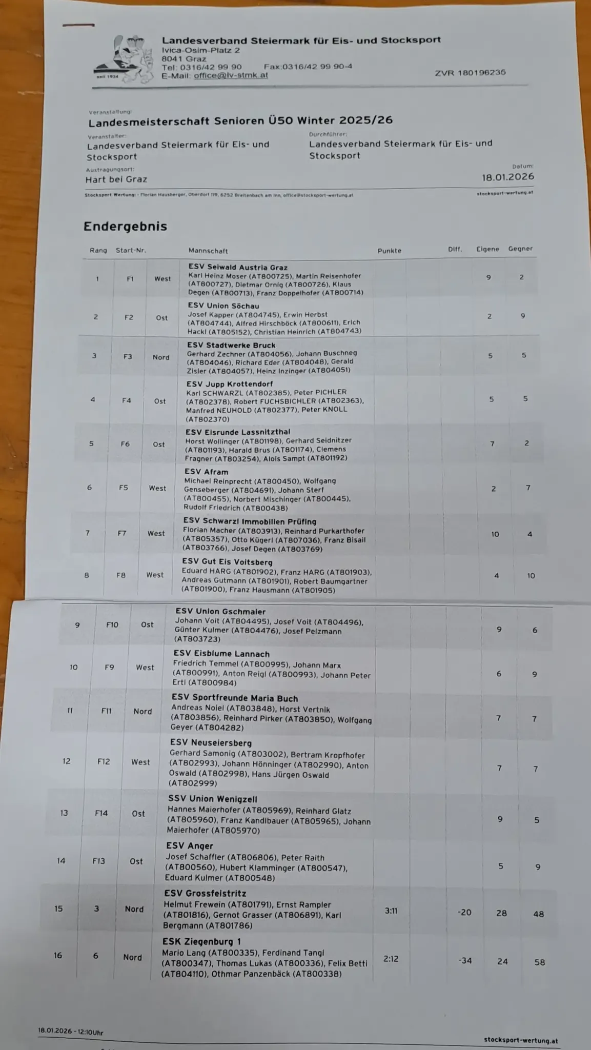 The document lists participants in a sports event with their rankings, names, team affiliations, points, and other details. Entries include names like Karl Heinz Moser, Josef Kapper, and Gerhard Sampt. The teams are West, Ost, and Nord. The rankings are from 1 to 13.