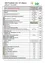 Tabelle von Materialien mit ihrem Volumen oder Gewicht und den damit verbundenen Kosten pro kg. Beinhaltet PVC, Glas, Asbest, Dispersionsfarben und mehr.