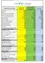 Das Bild ist eine Tabelle mit verschiedenen Kosten und Gebühren für die Anmietung einer Halle. Zu den Kosten gehören Hallenmiete, Küchennutzung, Strom und mehr. Es gibt separate Gebühren für Kaution und Reinigung. Zusätzliche Gebühren sind für bestimmte Organisationen aufgeführt.