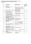 Die Tabelle listet verschiedene Gebäudearten und ihre entsprechenden Platzanforderungen auf. Kategorien umfassen Wohngebäude, Studentenunterkünfte, Mietwohnungen, Gemeinschaftsunterkünfte und Gewerbeflächen. Jede Kategorie gibt Platzanforderungen basierend auf spezifischen Bedingungen an.