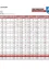 Das Bild zeigt die Ergebnisse der Gemeinderatswahl 2024 in Eberndorf, einschließlich Stimmanteile, Stimmenzahl und Veränderungen seit 2019. Der obere Teil zeigt die Beteiligungsraten insgesamt, während der untere Teil die Stimmenverteilung für verschiedene Parteien auflistet.