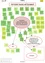 Die Infografik zeigt die Gestaltung eines neuen Kinderheims in der Wr. Strasse 30 mit einem Mehrzweckraum, einem Mehrzwecksaal und multifunktionalen Räumen sowie einem Garten, Spielplätzen und Besprechungsräumen. Das Projekt umfasst Schallschutz, Aufzugsinstallation und barrierefreie Zugänglichkeit.