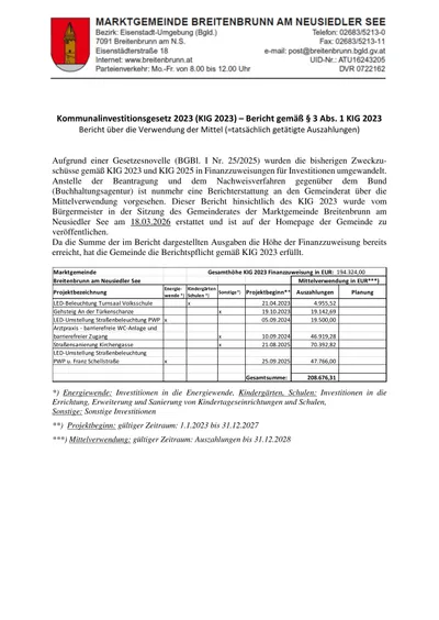 Ein Bericht gemäß KIG 2023 über die Verwendung von Mitteln für Investitionen gemäß dem Kommunalinvestitionsgesetz 2023. Der Bericht wurde vom Stadtrat der Gemeinde Breitenbrunn am Neusiedler See am 18.03.2026 erstellt und ist auf der Homepage der Gemeinde verfügbar.