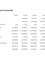 Das Bild zeigt eine Tabelle mit Finanzdaten. Sie enthält Spalten für 'Entwicklung', 'RA 2019', 'RA 2020', 'RA 2021', 'VA 2022' und 'VA 2023'. Einträge umfassen Haushaltspotenzial, Nettoeinkommen, Belastungen, Gesamteinkommen und andere Finanzmetriken.