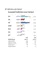 Stabdiagramm, das die Ergebnisse der Europawahl in Traunstein zeigt, mit verschiedenen politischen Parteien und deren Stimmanteilen, zusammen mit der Gesamtzahl der Stimmen und der Wahlbeteiligungsquote.