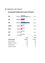 Stabdiagramm, das die Ergebnisse der Europawahl in Traunstein zeigt, mit verschiedenen politischen Parteien und deren Stimmanteilen, zusammen mit der Gesamtzahl der Stimmen und der Wahlbeteiligungsquote.