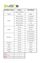 Eine Tabelle mit dem Titel Hefteliste 3. Klasse, mit den Spalten Format und Beschreibung. Sie listet verschiedene Fächer und deren Formate auf. Zu den Fächern gehören Religion, Deutsch, Englisch, Mathematik, Geschichte, Physik, Chemie, Geografie und Biologie. Die Formate reichen von A4 liniert bis A5 liniert.