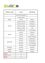 Eine Tabelle mit den Überschriften Heftliste, Format und Beschreibung. Enthält verschiedene Aktivitäten und Fächer für die 1. Klasse.