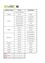 Das Bild zeigt eine Tabelle mit einer Liste der Fächer für die 4. Klasse, einschließlich Format und Beschreibung. Zu den Fächern gehören Religion, Deutsch, Englisch, Mathematik, Geschichte, Physik, Chemie, Geographie und Biologie. Die Formate variieren von A4 liniert bis A5 liniert.