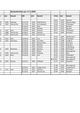 Das Bild zeigt eine Tabelle mit Marathon-Rekorden, Zeiten und Orten. Die erste Spalte listet Daten, die zweite Spalte Jahre und die dritte Spalte Orte auf. Nachfolgende Spalten zeigen Zeiten für 10 km und 5 km für jedes Jahr und jeden Ort.