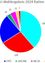 Kreisdiagramm zeigt die Ergebnisse der EU-Wahl 2024 für Ratten. Blau für FPO, rot für SPO, grün für GRUNE, pink für NEOS und gelb für DNA. FPO führt mit 182 Stimmen.