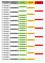 Das Bild zeigt eine Tabelle mit Daten und Wochentagen, beginnend mit dem 9. Februar 2026 und endend am 16. Februar 2026. Jede Zeile repräsentiert einen Tag und zeigt das Datum und den Wochentag in verschiedenen Sprachen an.