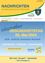 Wiesmath Gesundheitstag Plakat. Datum: 25. Mai 2024. Zeit: 10:00-16:00. Ort: Vereinshaus Wiesmath. Eintritt frei.