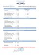 Tabelle mit verschiedenen Ticketpreisen für unterschiedliche Kategorien und Zeiten. Abschnitte umfassen Tageskarten, Halbtageskarten, Abendkarten, Saisonkarten und Kästchen. Jeder Abschnitt listet Preise für Erwachsene, Senioren, Jugendliche, Kinder und Menschen mit Behinderungen auf.