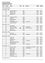 Das Bild zeigt eine Tabelle mit den Gewichten und Zeiten von Kindern. Es listet Mädchen und Jungen mit ihren Gewichten in Kilogramm und Zeiten in Minuten und Sekunden, unterteilt in die Kategorien U06, U08 und U10. Es umfasst die Jahre 2017 bis 2023.