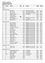 Tabelle mit Jugendergebnissen für U12, U14, U16 und männliche U12 Kategorien, mit Namen, Jahren, Events und Zeiten in Sekunden.