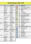 Eine Tabelle mit einer Liste von Veranstaltungen und deren Details für die Jahre 2026 und 2027, einschließlich Daten, Orten und Beschreibungen.