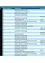 Eine Tabelle, die den Status verschiedener Grundstücke in Bauland im April 2025 zeigt. Die Tabelle enthält Grundstücksnummern, Eigentümer, Verfügbarkeit und Anmerkungen. Die meisten Grundstücke sind im Besitz von Privatpersonen oder der Gemeinde und stehen zum Verkauf.