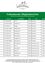 Eine Tabelle mit Mitgliedswinzereien der Südsteirischen Weinstraße, einschließlich Kontaktdaten, Standort und Weinangebote. Die Tabelle enthält Namen, Telefonnummern, Adressen und Weinarten.