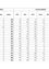 Eine Tabelle mit den Abstimmungsergebnissen verschiedener politischer Parteien mit Spalten für vergebene und erhaltene Stimmen und Zeilen für verschiedene Stimmenzahlen.