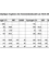 Eine Tabelle mit vorläufigen Ergebnissen einer Gemeinderatswahl am 26.01.2025, mit Prozentsätzen und Zahlen für verschiedene Kategorien.