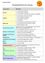 Eine Tabelle mit verschiedenen Fächern und deren Materialien. Fächer umfassen Deutsch, Englisch, Mathematik und mehr. Materialien reichen von Notizbüchern bis hin zu Karten und beinhalten spezifische Mengen und Details.