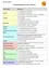 Eine Tabelle mit verschiedenen Fächern auf der linken Seite und entsprechenden Materialien auf der rechten Seite. Fächer umfassen Deutsch, Englisch, Mathematik, Biologie, Physik, Geschichte und Politik, Musik, Kunst und Design, Religion, Bewegung und Sport, Technik und Design, Ernährung und Haushalt und D. Die Materialien reichen von Notizbüchern, Stiften und Blättern bis hin zu Karten, Scheren und Shampoo.