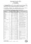 Eine Tabelle zur chemischen Charakterisierung des Wassers im Verteilungsnetz, einschließlich Parameter wie Geruch, Geschmack, Trübung, Farbe, pH-Wert und verschiedene Mineralgehalte.