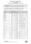 Eine Tabelle mit chemischen Eigenschaften von Wasser aus einem Verteilungsnetz. Parameter umfassen Geruch, Geschmack, Farbe, Trübung und verschiedene chemische Konzentrationen.