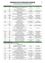 Eine Tabelle mit verschiedenen Daten und Zeiten, die verschiedene Veranstaltungen und deren Orte auflistet. Die Veranstaltungen umfassen Prozessionen, Messen und Konzerte. Die Tabelle ist in Abschnitte für verschiedene Tage und Zeiten unterteilt.