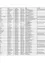 Eine Tabelle mit mehreren Spalten und Zeilen von Text, möglicherweise eine Liste von Namen und Kontaktinformationen.