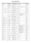 Eine Tabelle mit dem Titel 'Prima La Musica 2015' listet verschiedene Musikpreise auf, einschließlich Gewinner, Institutionen und Preise.