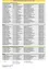 Eine Tabelle mit Namen, Adressen und E-Mail-Adressen von Personen aus Zwischenwasser, Österreich.