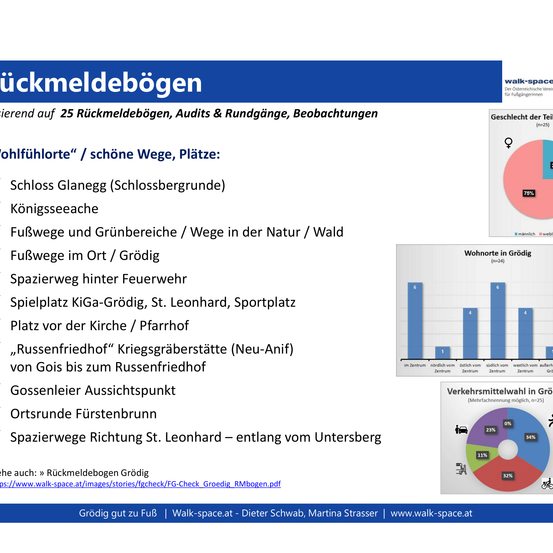 Das Bild zeigt eine Karte mit Wanderwegen, Audits und Beobachtungen. Hervorgehobene Bereiche sind Schloss Glänegg, Königssee, Wanderwege, Waldwege und der Goßlern Aussichtspunkt. Es wird auch ein 'Russenfriedhof' und der Fürstenbrunnen erwähnt. Der Text ist in Deutsch.