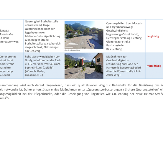 Das Bild zeigt Informationen zu Überquerungsbedingungen an der Bushaltestelle. Es erwähnt Überquerungsstreifen, Geschwindigkeitsbegrenzungen und die Notwendigkeit hochwertiger Straßen. Maßnahmen für sicherere Überquerungen werden diskutiert, einschließlich möglicher Straßensperrungen und Geschwindigkeitsreduzierungen.