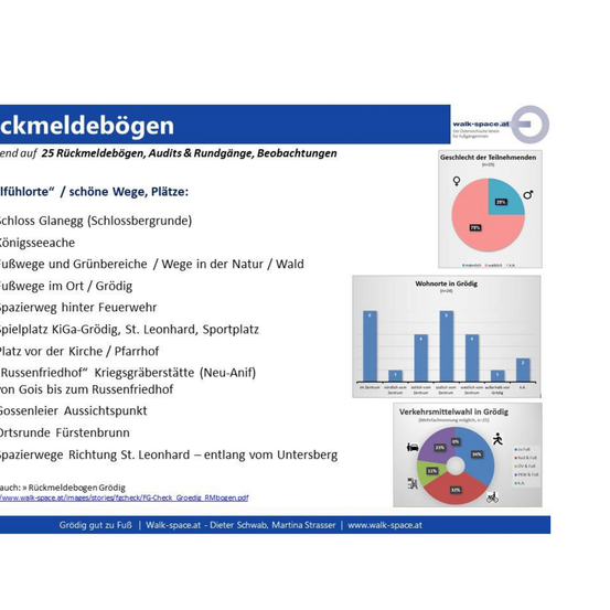 Groedig_Oertliches-FVK_Endf_Walk-space_Langfassung-010