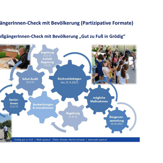 Infografik für eine Gehraumprüfung in Grödig, Österreich. Es umfasst einen Senioren-Rundgang, Beobachtungen, Interaktionen und eine Bürgerversammlung. Die Prüfung fand vom 25. Mai 2021 bis 18. November 2021 statt.