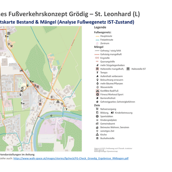 Karte des Fußverkehrskonzepts für Groedig - St. Leonhard (L) mit Bestand und Mängeln (Analyse Fußwegenetz IST-Zustand). Beinhaltet Daten zu Infrastruktur, Einrichtungen und Nutzerbedürfnissen.
