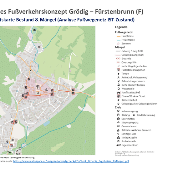 Eine Karte des Fuß- und Radverkehrsnetzes von Grödig zeigt verschiedene Routen und fehlende Verbindungen. Die Karte hebt die Hauptstraßen, Freizeitrouten und Bereiche mit Mängeln hervor. Sie enthält Symbole für Verkehrsaufkommen, Routentypen und spezifische Probleme wie fehlende Wege und Haltestellen.